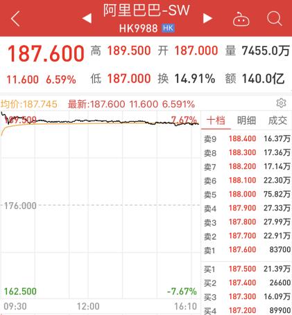 又见券商App宕机！竟因阿里首日交易太火爆？