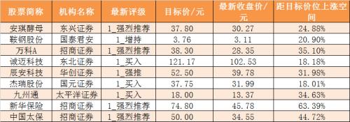 主力资金净流出61亿元 龙虎榜机构抢筹7股