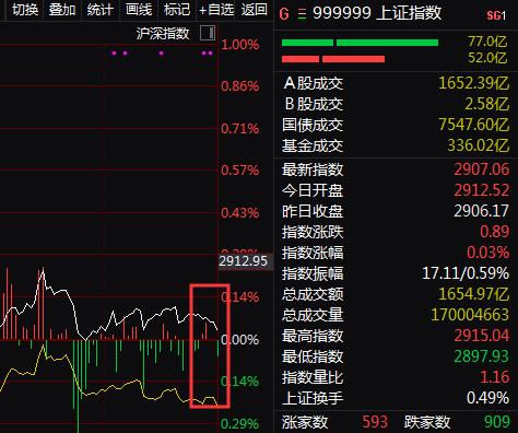 北上资金净买入创新高！却有资金趁机出货 四大数据透视真相