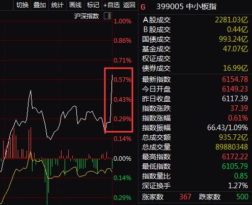 北上资金净买入创新高！却有资金趁机出货 四大数据透视真相