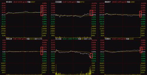 北上资金净买入创新高！却有资金趁机出货 四大数据透视真相