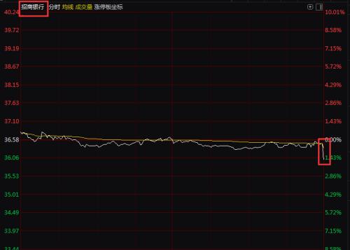 北上资金净买入创新高！却有资金趁机出货 四大数据透视真相