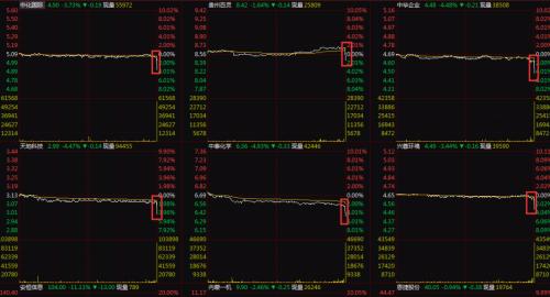 北上资金净买入创新高！却有资金趁机出货 四大数据透视真相