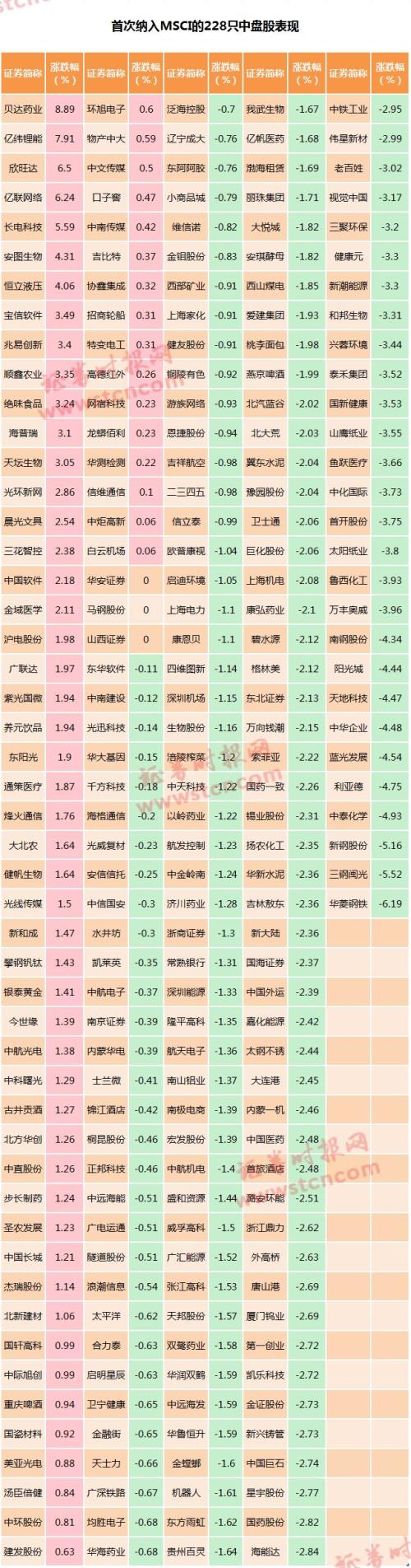 北上资金净买入创新高！却有资金趁机出货 四大数据透视真相