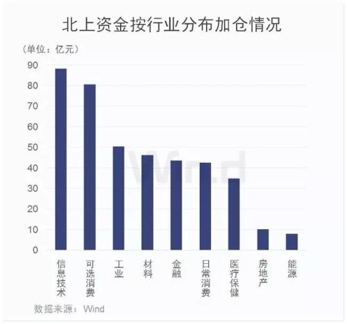 北上单日200多亿净买入刷新历史 调查显示超80%海外投资者看好中国