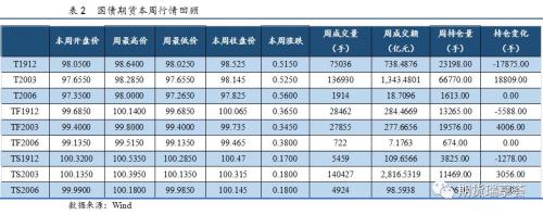 猪肉通胀担忧缓解 将为债券市场带来机会