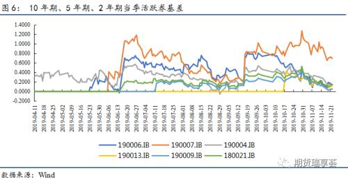 猪肉通胀担忧缓解 将为债券市场带来机会
