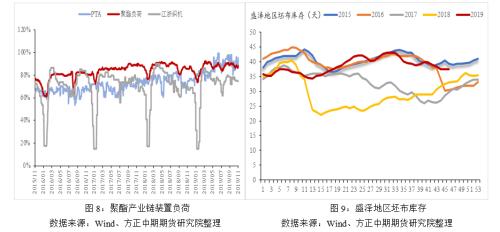 聚酯减产 PTA反弹或至尾声