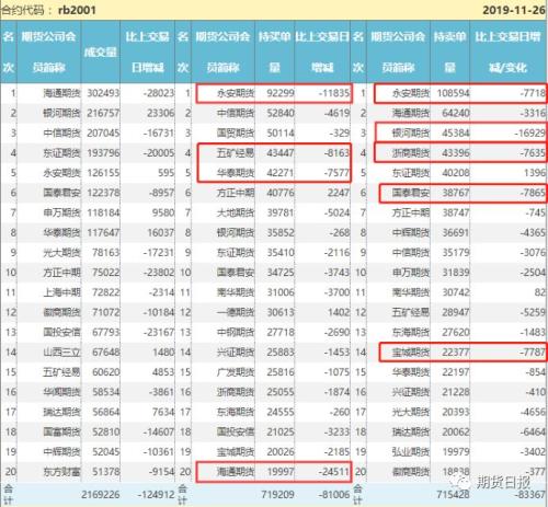 螺纹钢上行遇阻的关键变量在这里！