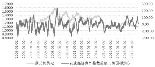 运用欧元兑美元期货对冲欧元潜在下行风险