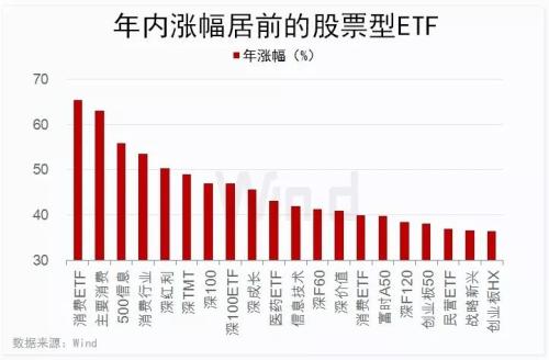 年内ETF交易量破两万亿 更有ETF份额同比增逾300%