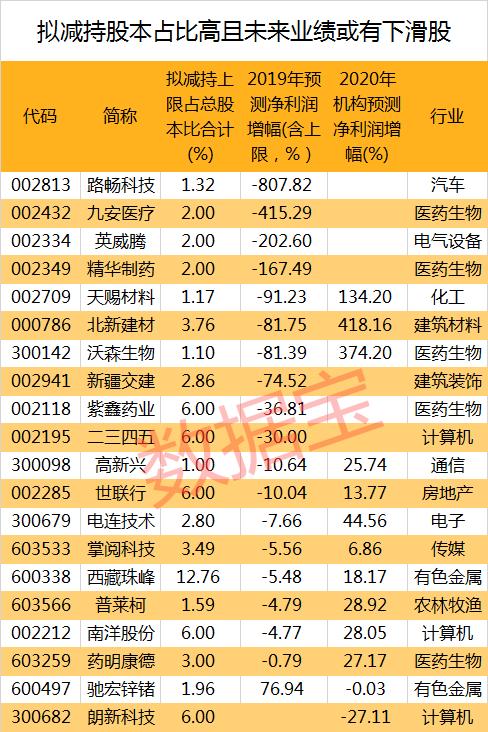 年内日均10份减持公告！数据揭示五大秘籍 这3个月是减持高峰期