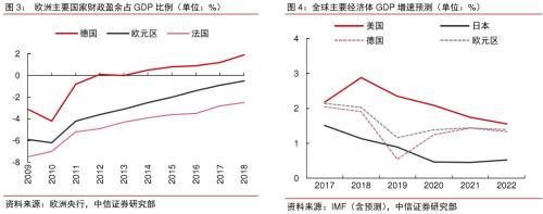 2020年大宗商品5产业、17品种价格及趋势全景展望