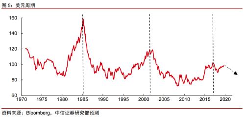 2020年大宗商品5产业、17品种价格及趋势全景展望
