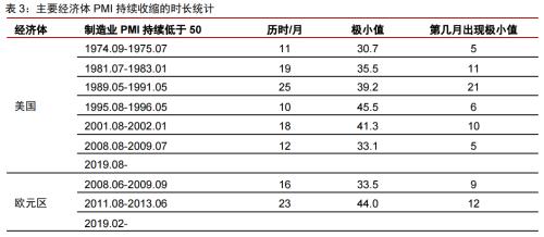 2020年大宗商品5产业、17品种价格及趋势全景展望