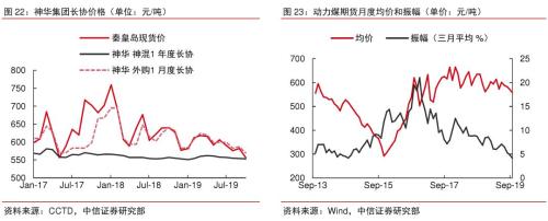2020年大宗商品5产业、17品种价格及趋势全景展望