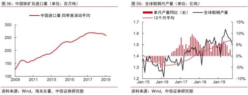 2020年大宗商品5产业、17品种价格及趋势全景展望