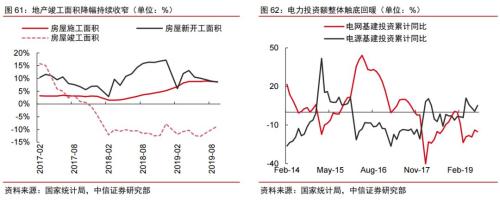 2020年大宗商品5产业、17品种价格及趋势全景展望