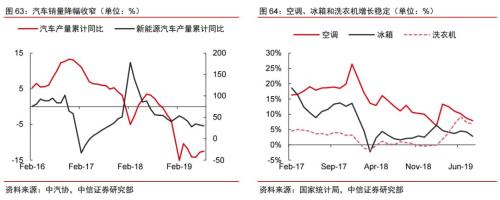 2020年大宗商品5产业、17品种价格及趋势全景展望