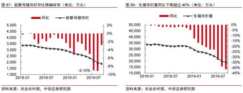 2020年大宗商品5产业、17品种价格及趋势全景展望