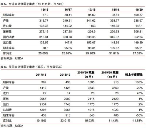 2020年大宗商品5产业、17品种价格及趋势全景展望