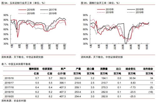 2020年大宗商品5产业、17品种价格及趋势全景展望