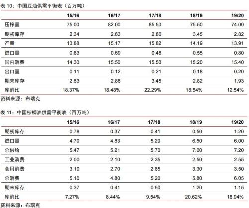 2020年大宗商品5产业、17品种价格及趋势全景展望