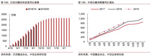 2020年大宗商品5产业、17品种价格及趋势全景展望