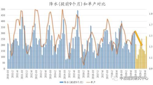 棕榈牛市开启 大跌不改棕榈油上涨趋势