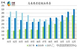 棕榈牛市开启 大跌不改棕榈油上涨趋势
