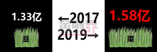 股民的2017-2019，太难了...