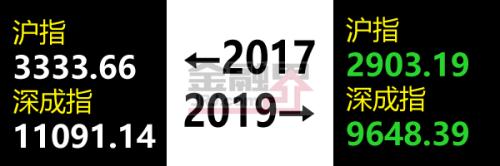 股民的2017-2019，太难了...