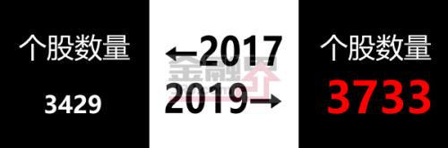 股民的2017-2019，太难了...