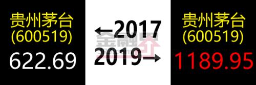 股民的2017-2019，太难了...