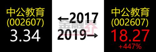 股民的2017-2019，太难了...