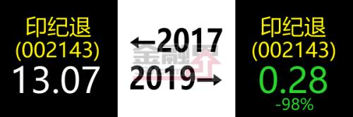 股民的2017-2019，太难了...