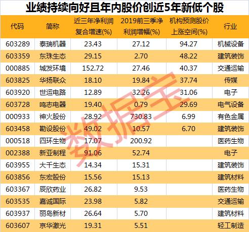 A股2017-2019：股民净赚金额翻倍 外资“扫货”茅台“飞天”