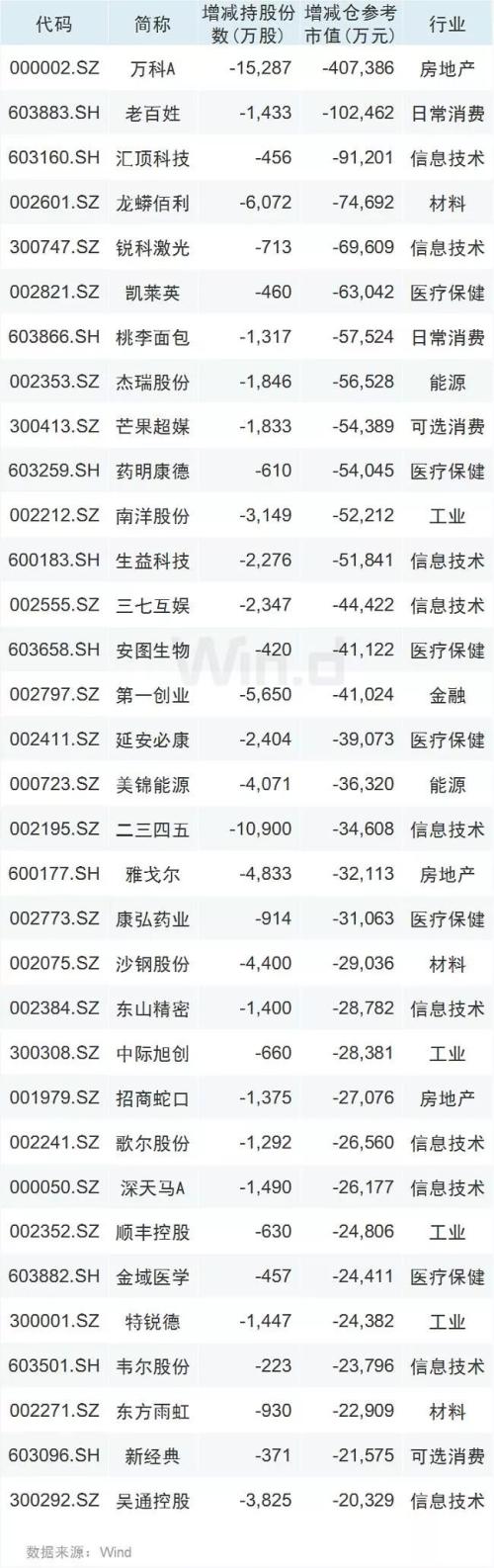 大小非抛售意愿强烈 11月67家公司超亿元减持