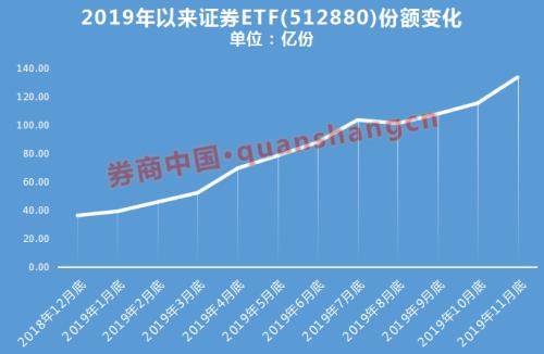 券业超级利好！证监会刚刚发声 打造航母级头部券商