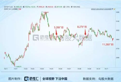 茅台一度大跌5% 是谁在砸市场的盘？