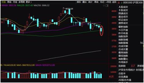 交投冰点！破净股越来越多！市场真的见底了？