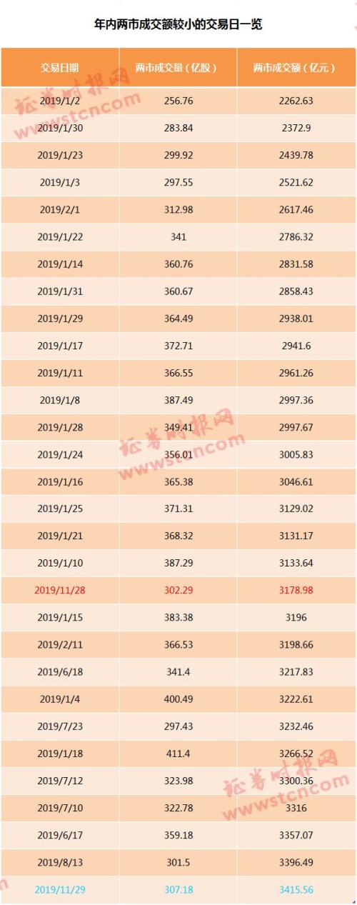 交投冰点！破净股越来越多！市场真的见底了？
