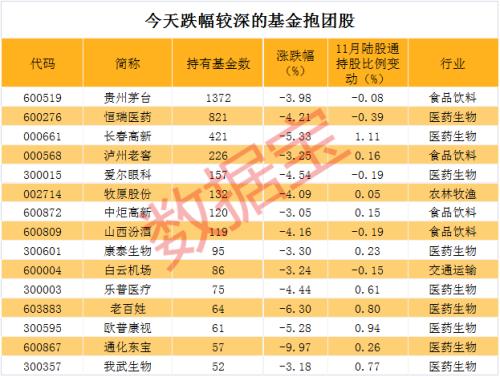 6天跌掉一个“中兴通讯” “股王”茅台一日蒸发市值1200亿元