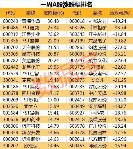 狂卖500亿后 主力资金却悄悄加仓了这类股...