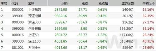 不平凡的11月：监管公布多项新政 MSCI扩容外资不断涌入