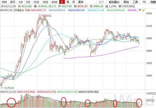 不平凡的11月：监管公布多项新政 MSCI扩容外资不断涌入