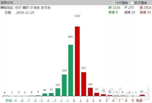 不平凡的11月：监管公布多项新政 MSCI扩容外资不断涌入
