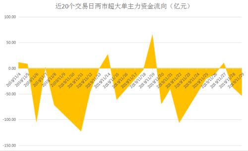 “核心资产”获利盘争相出逃 这一低调行业龙头股被暗中吸筹！