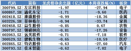 “核心资产”获利盘争相出逃 这一低调行业龙头股被暗中吸筹！