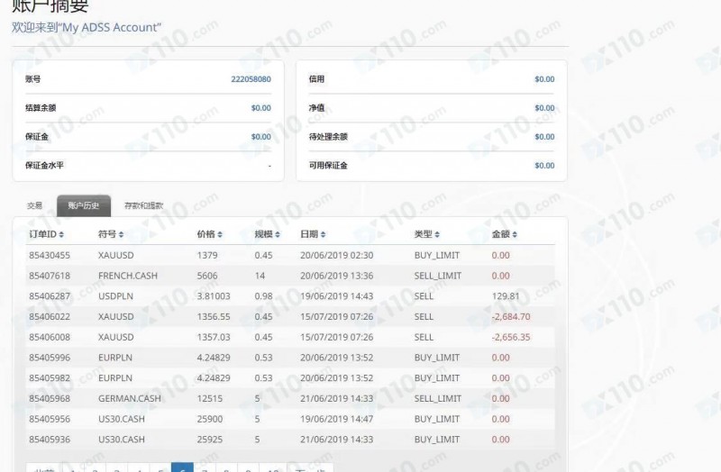 账户给到操盘手操作致亏损，剩余8874元亏损未兑现赔偿被拉黑！